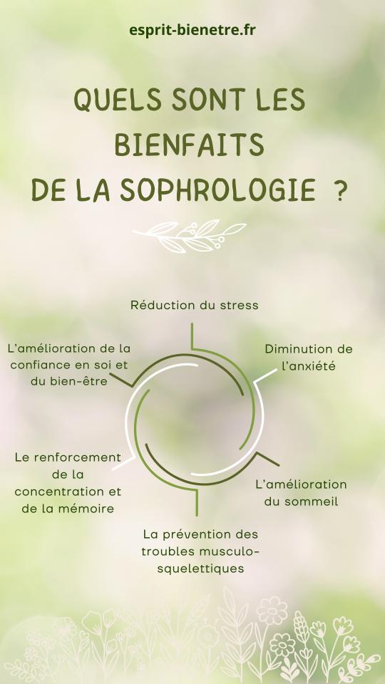 bienfait sophrologie