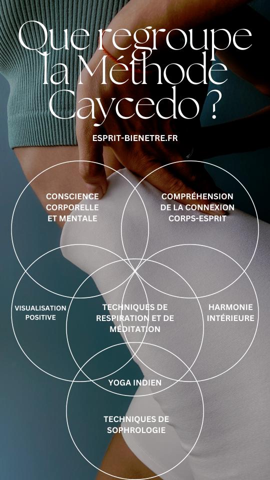 methode caycedo