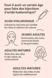 injection acide hyaluronique age